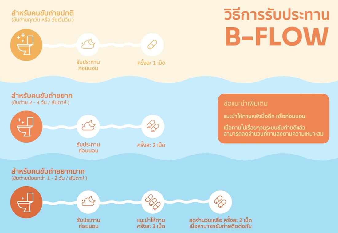 วิธีการรับประทาน B-FLOW